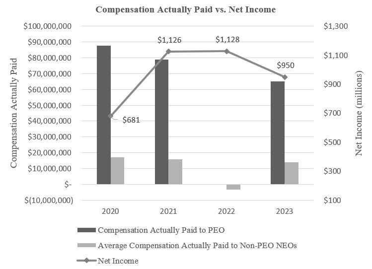 CAP v Net Income 24.03.21.jpg